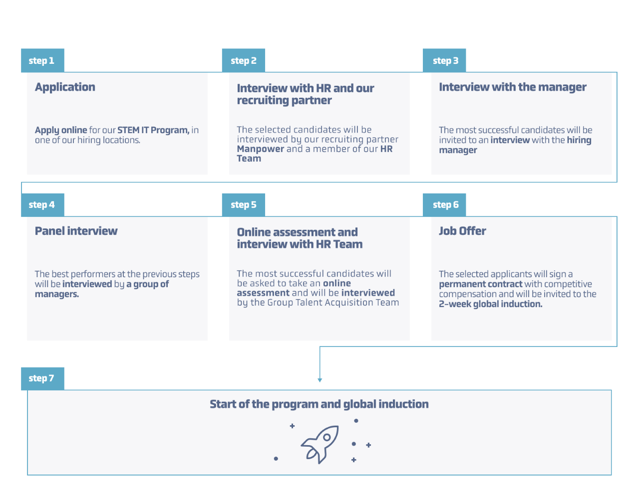 recruitment-process